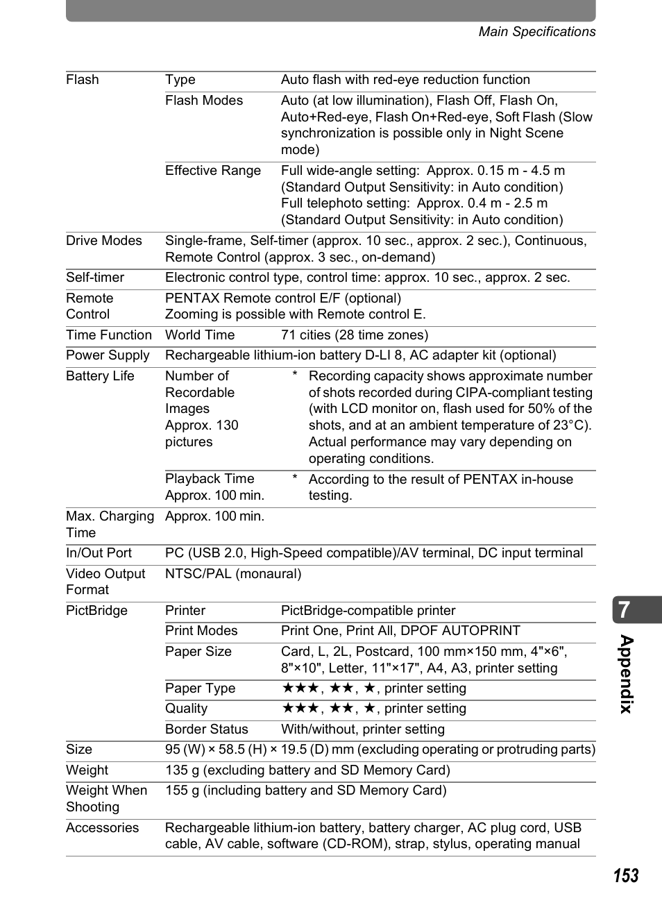 Appe ndix | Pentax Optio T20 User Manual | Page 155 / 168