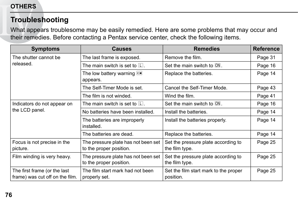 Troubleshooting | Pentax 67II User Manual | Page 78 / 84