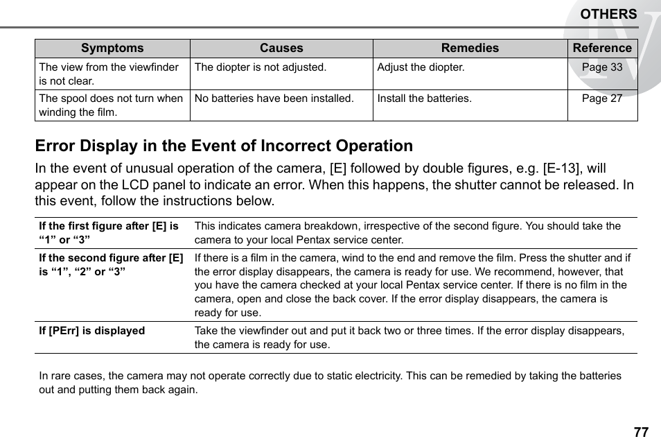 Error display in the event of incorrect operation, Error display in the event of incorrect, Operation | Pentax 67II User Manual | Page 79 / 84