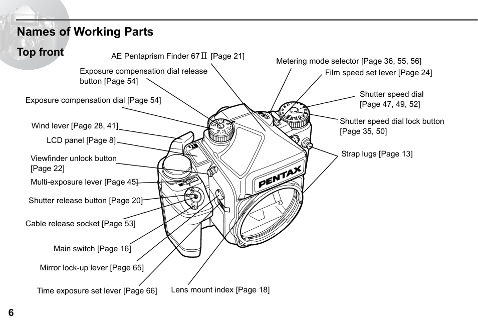 Names of working parts, Top front | Pentax 67II User Manual | Page 8 / 84