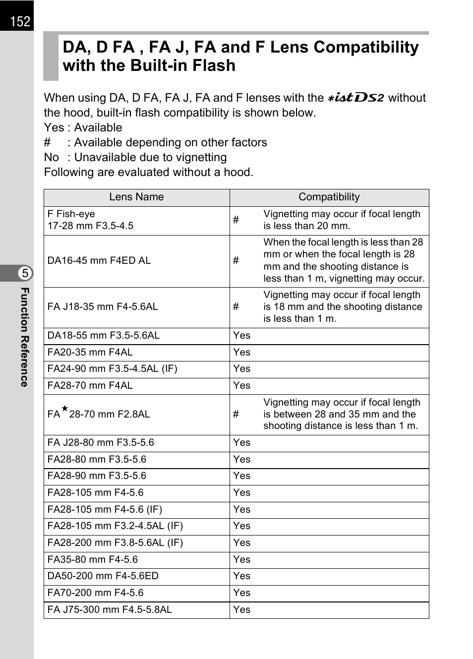 Pentax DS2 User Manual | Page 154 / 212