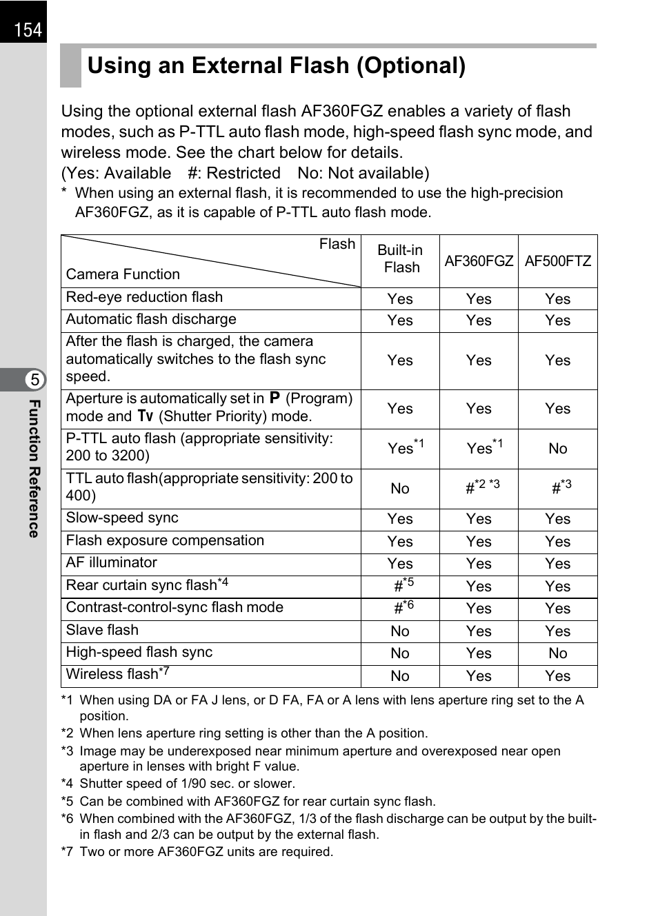 Using an external flash (optional) | Pentax DS2 User Manual | Page 156 / 212