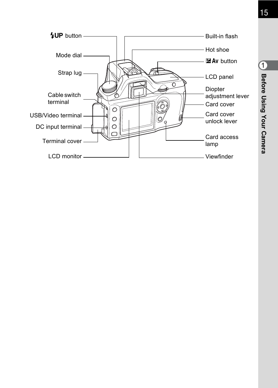 Pentax DS2 User Manual | Page 17 / 212