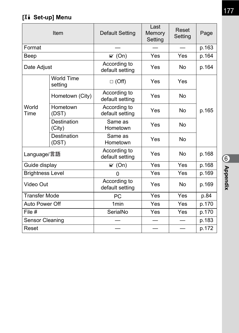 Pentax DS2 User Manual | Page 179 / 212