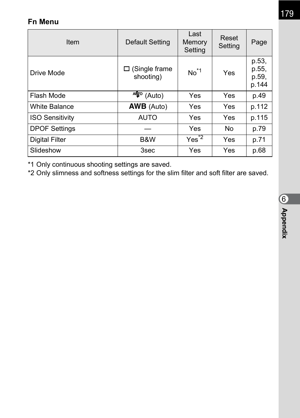 Pentax DS2 User Manual | Page 181 / 212