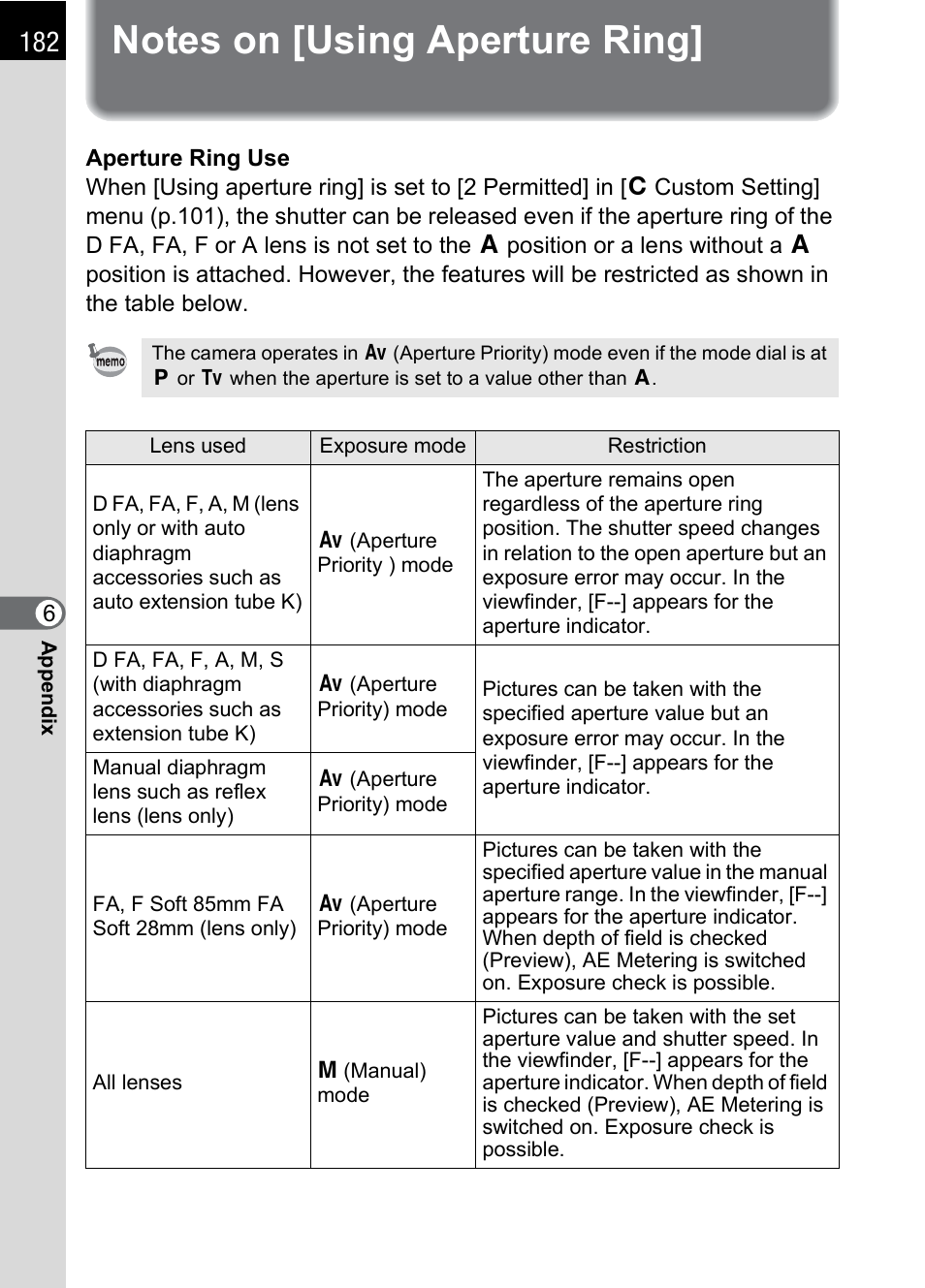 Notes on [using aperture ring, P.182, Notes on [using aperture ring] (p.182) | Notes on [using aperture ring]” (p.182) | Pentax DS2 User Manual | Page 184 / 212