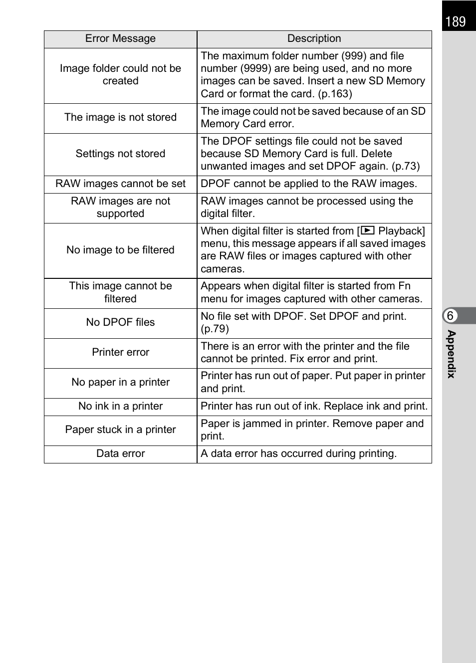 Pentax DS2 User Manual | Page 191 / 212