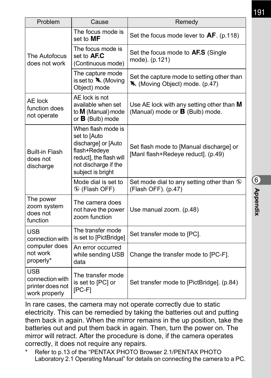 Pentax DS2 User Manual | Page 193 / 212