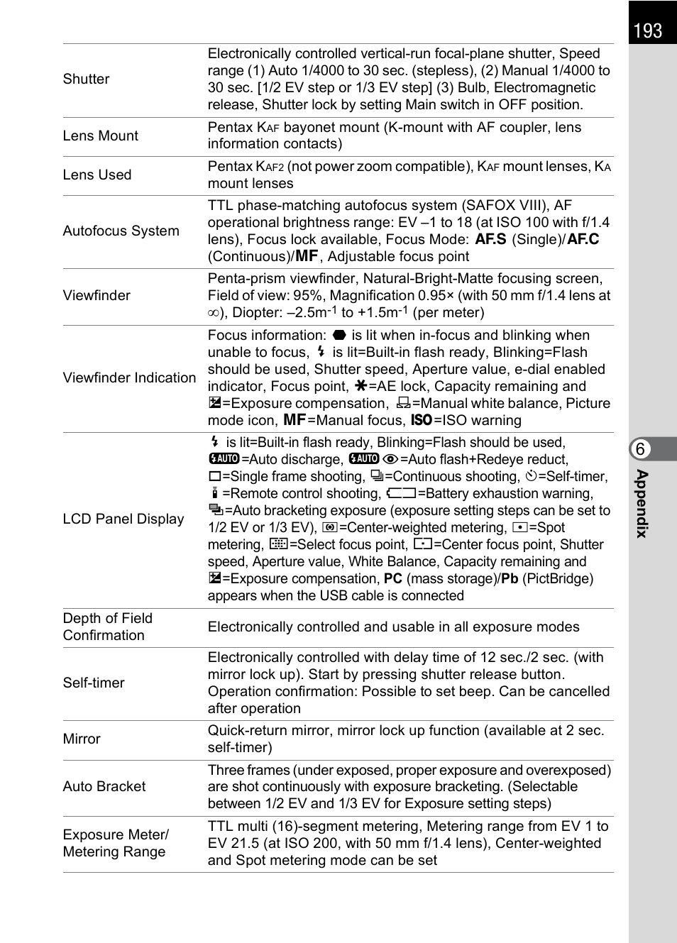 Pentax DS2 User Manual | Page 195 / 212