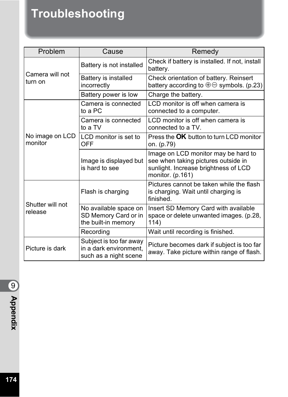 Troubleshooting, 9app e nd ix | Pentax OptioWP User Manual | Page 176 / 188
