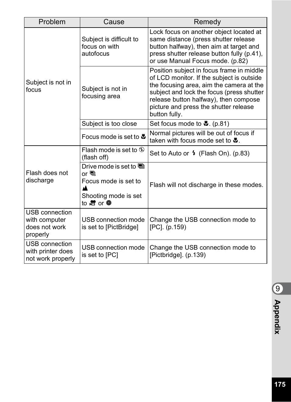 9app e nd ix | Pentax OptioWP User Manual | Page 177 / 188