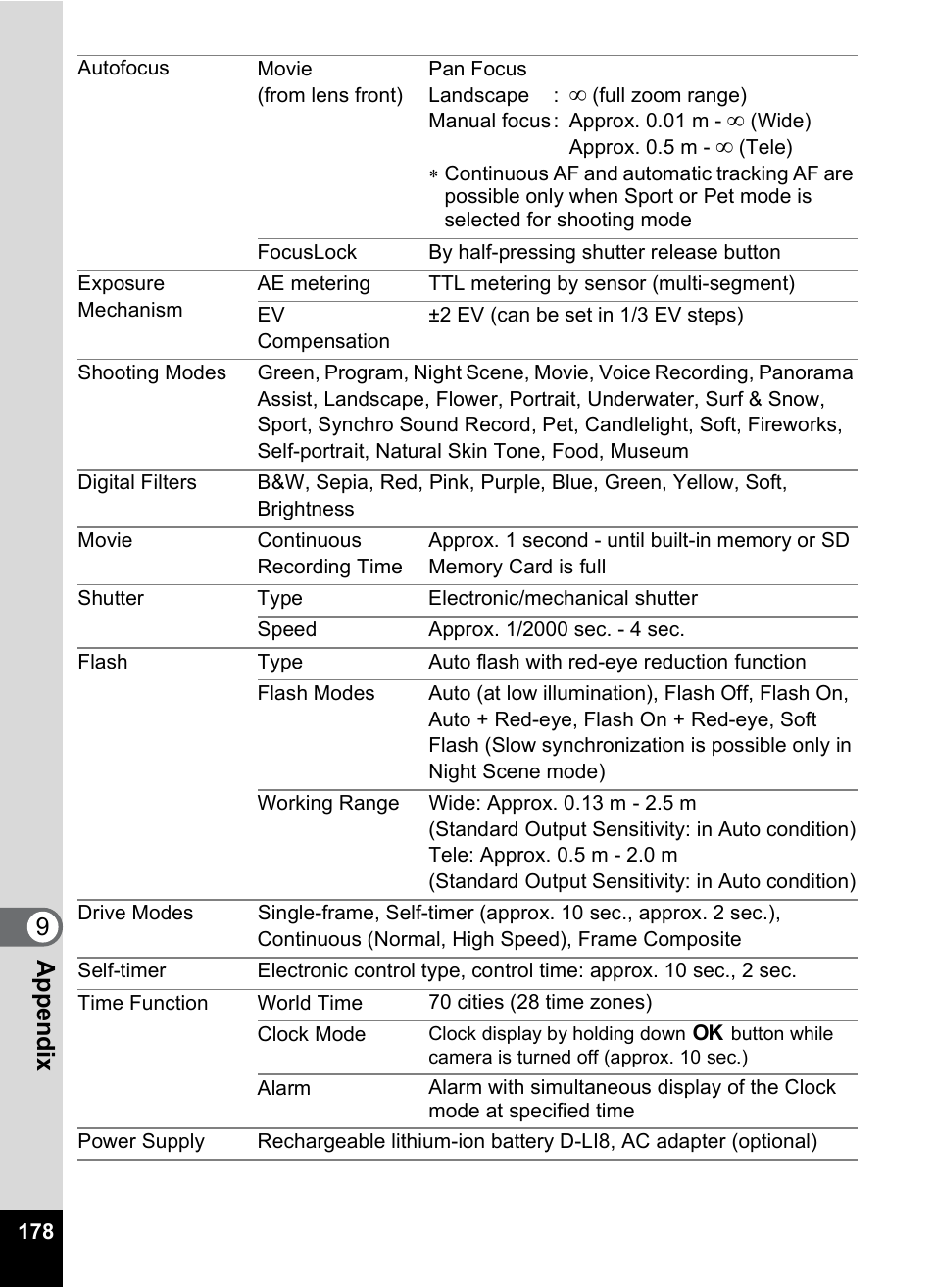9app e nd ix | Pentax OptioWP User Manual | Page 180 / 188