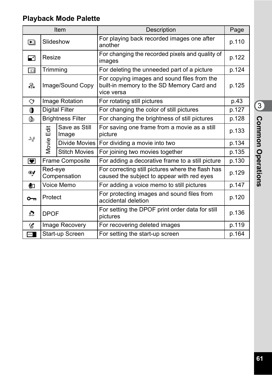 1p.61), 3com m on o p erati ons playback mode palette | Pentax OptioWP User Manual | Page 63 / 188