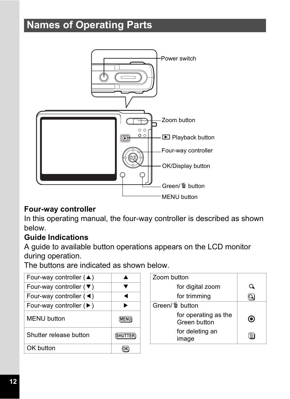 Names of operating parts | Pentax Optio S6 User Manual | Page 14 / 187