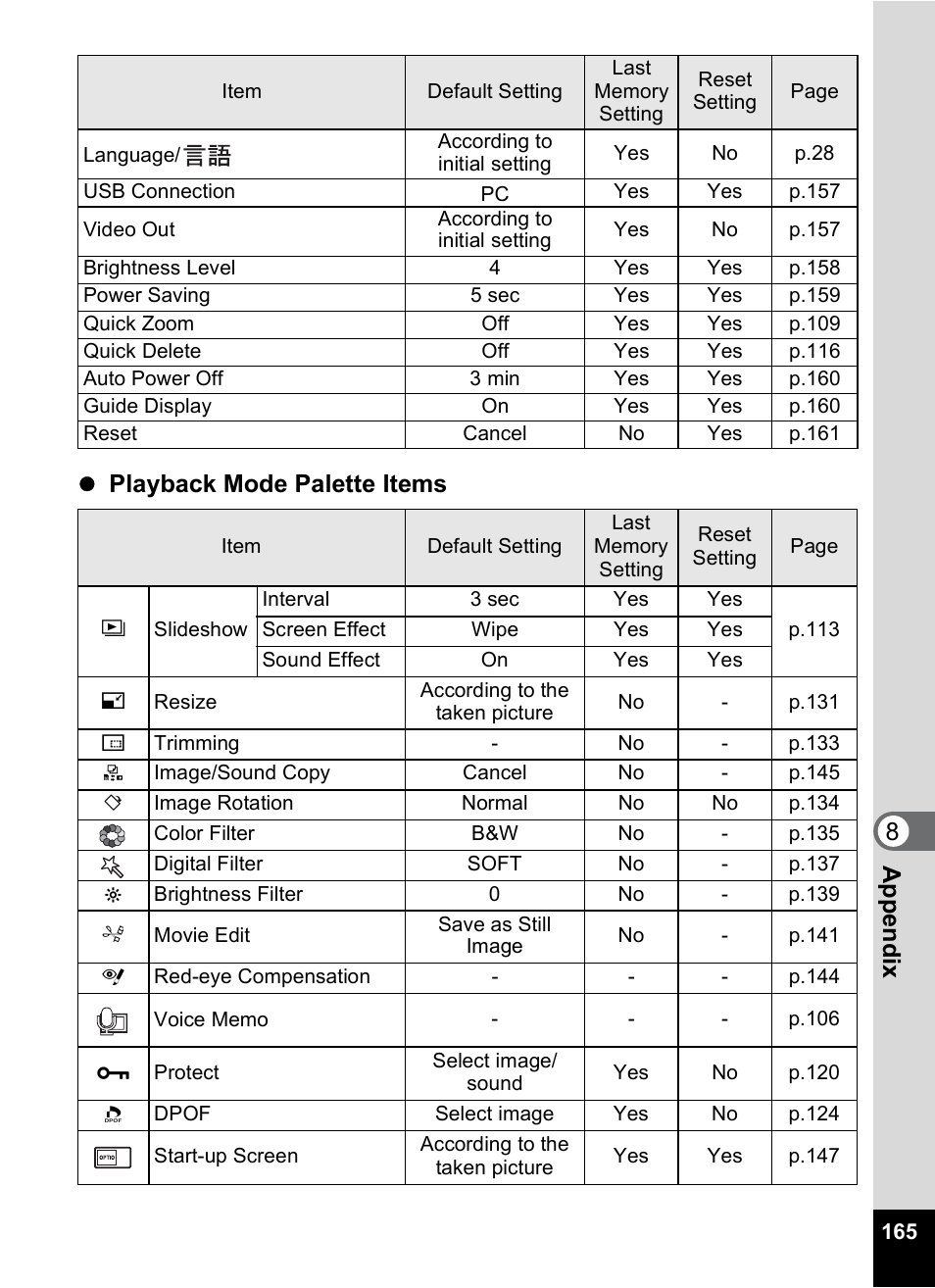 8appe ndix z playback mode palette items | Pentax Optio S6 User Manual | Page 167 / 187