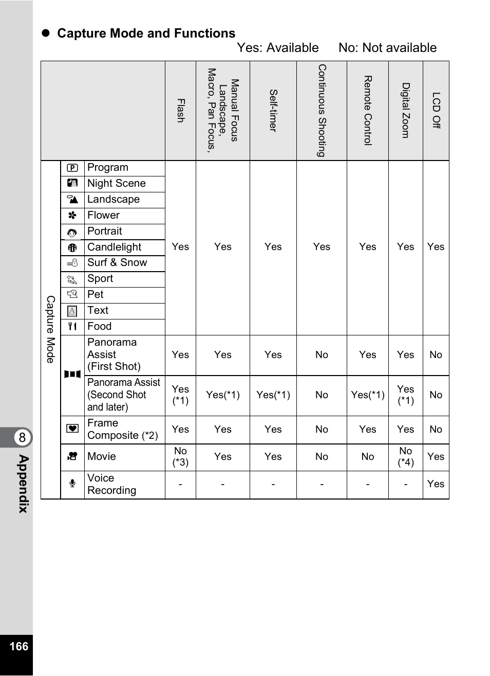 Pentax Optio S6 User Manual | Page 168 / 187