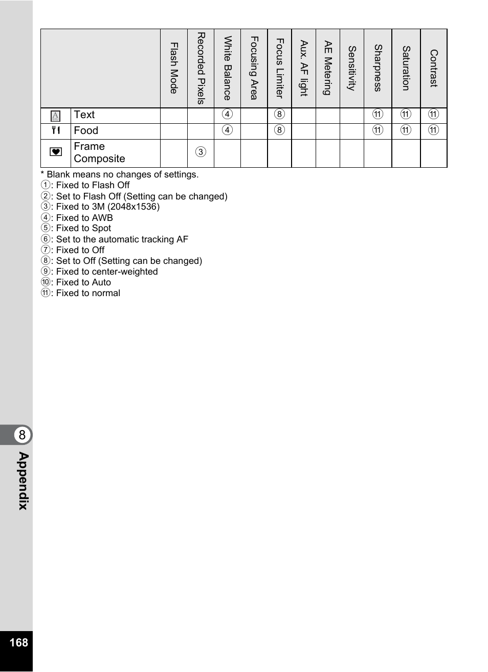 8appe ndix | Pentax Optio S6 User Manual | Page 170 / 187