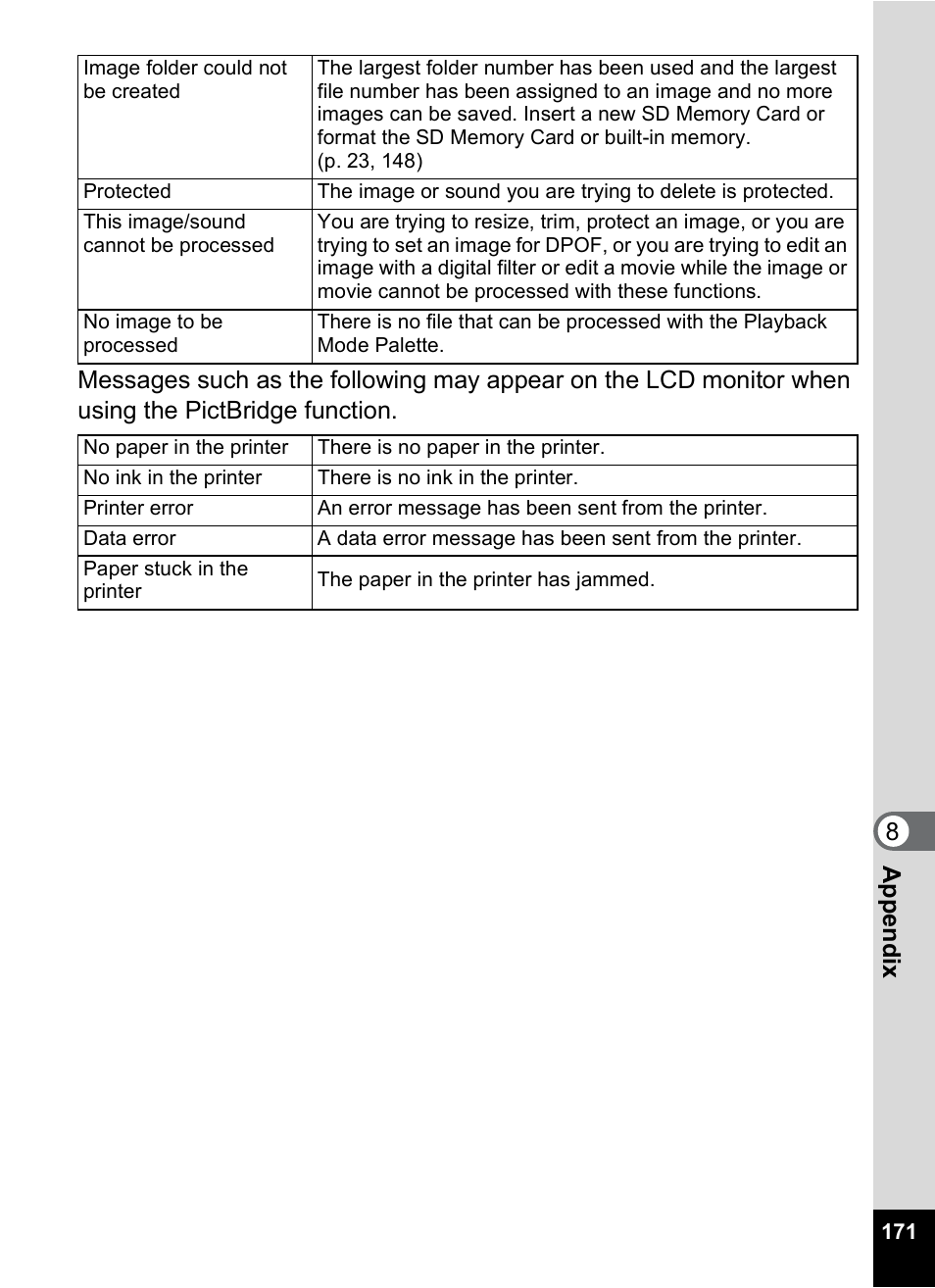Pentax Optio S6 User Manual | Page 173 / 187