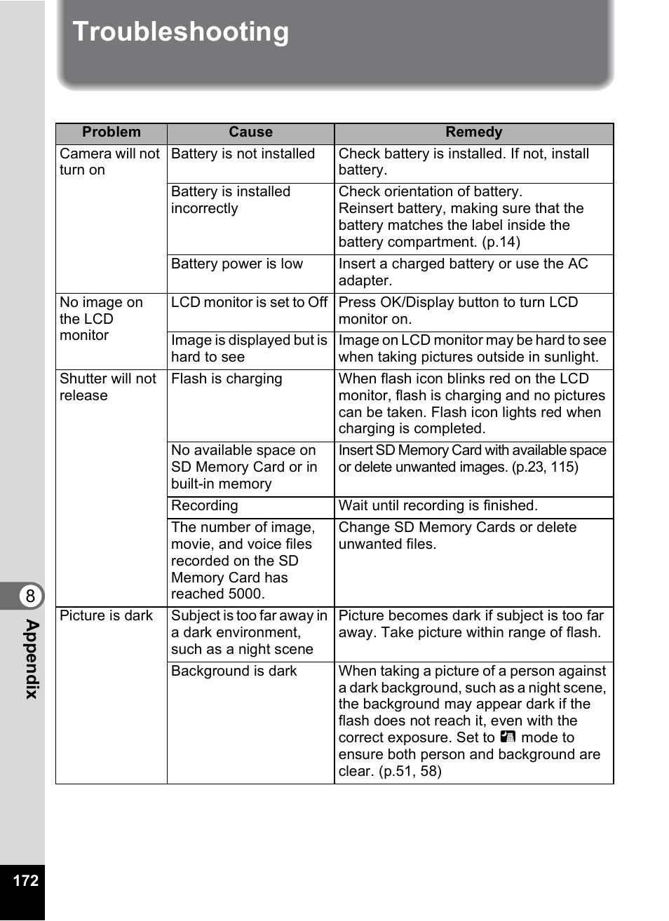 Troubleshooting, 8appe ndix | Pentax Optio S6 User Manual | Page 174 / 187