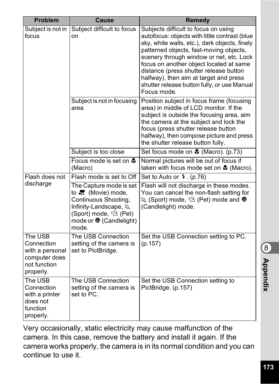 Pentax Optio S6 User Manual | Page 175 / 187