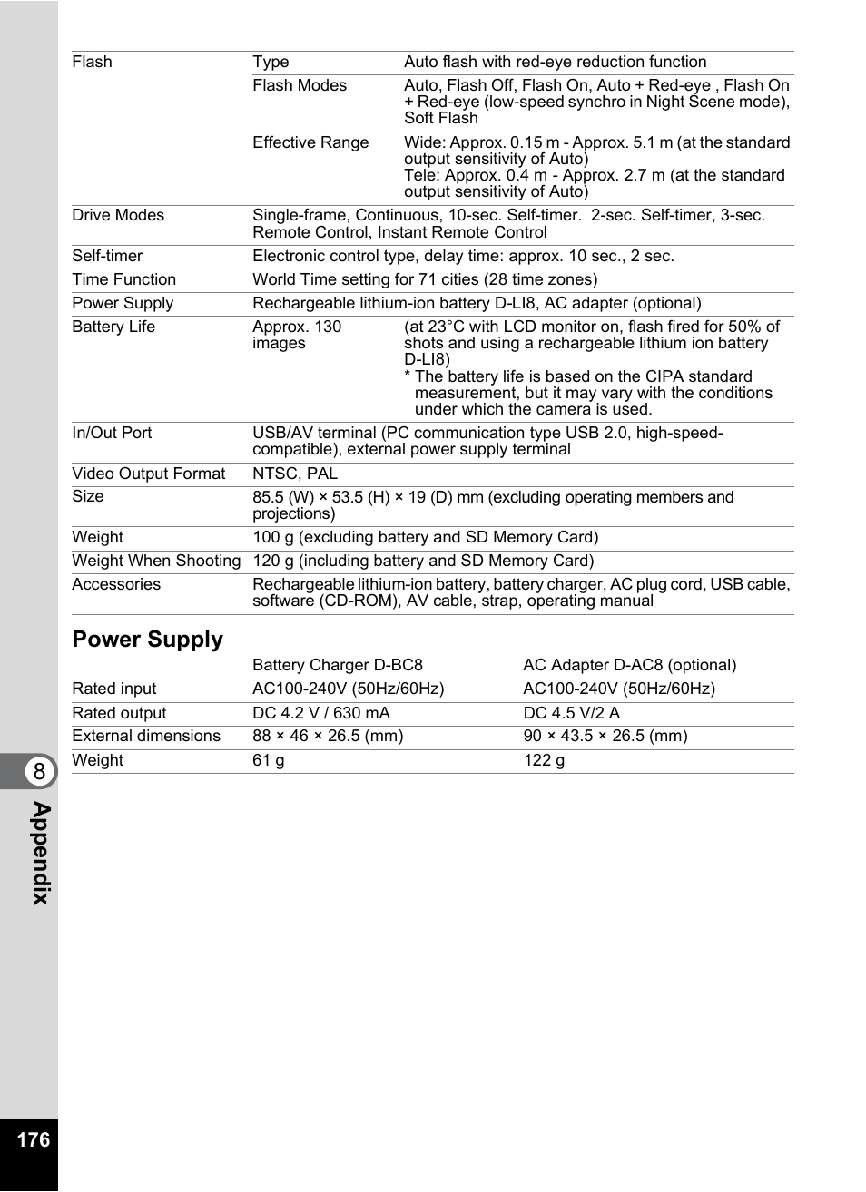 8appe ndix power supply | Pentax Optio S6 User Manual | Page 178 / 187