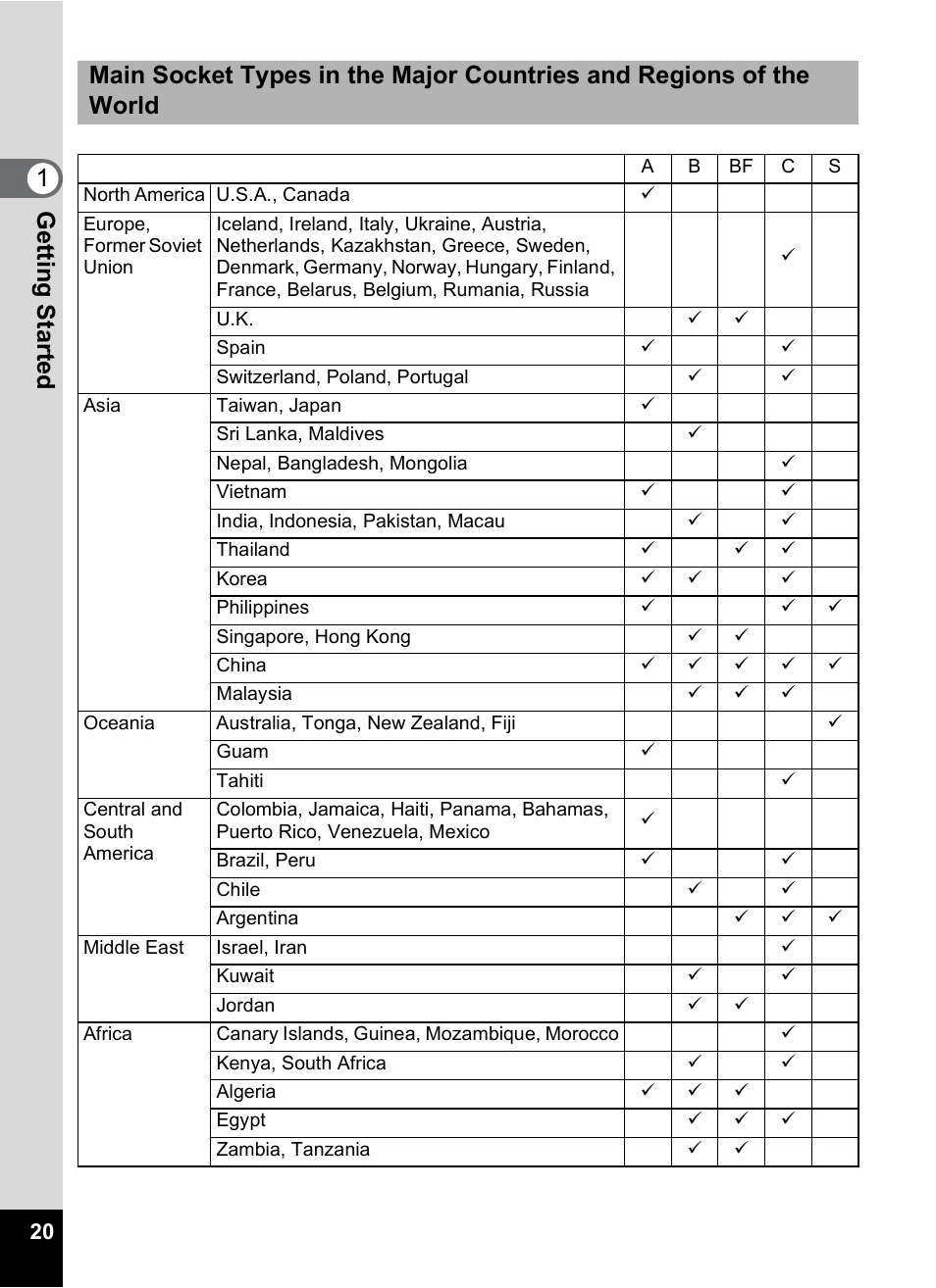 Pentax Optio S6 User Manual | Page 22 / 187