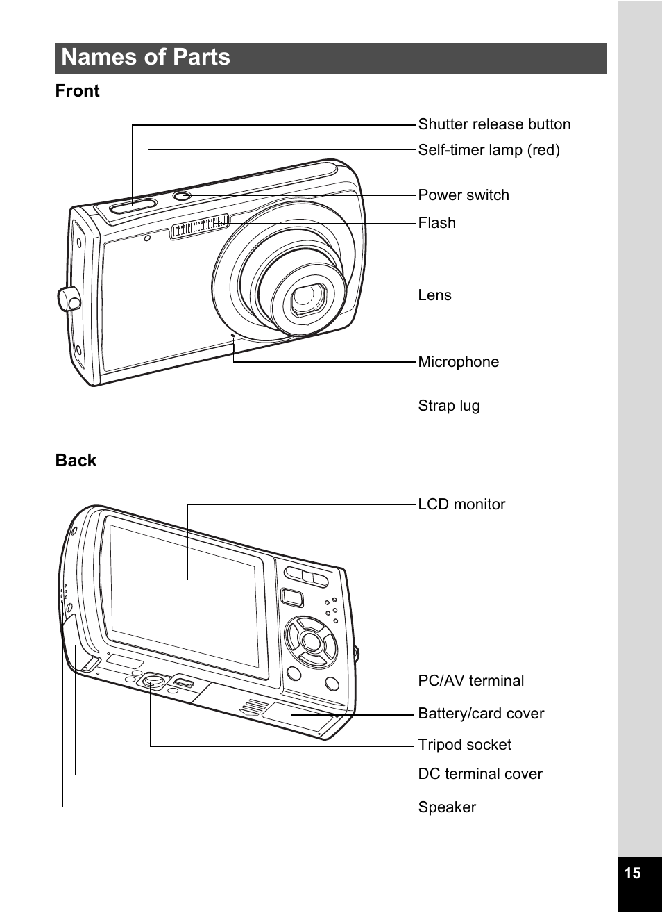 Names of parts | Pentax M40 User Manual | Page 17 / 192