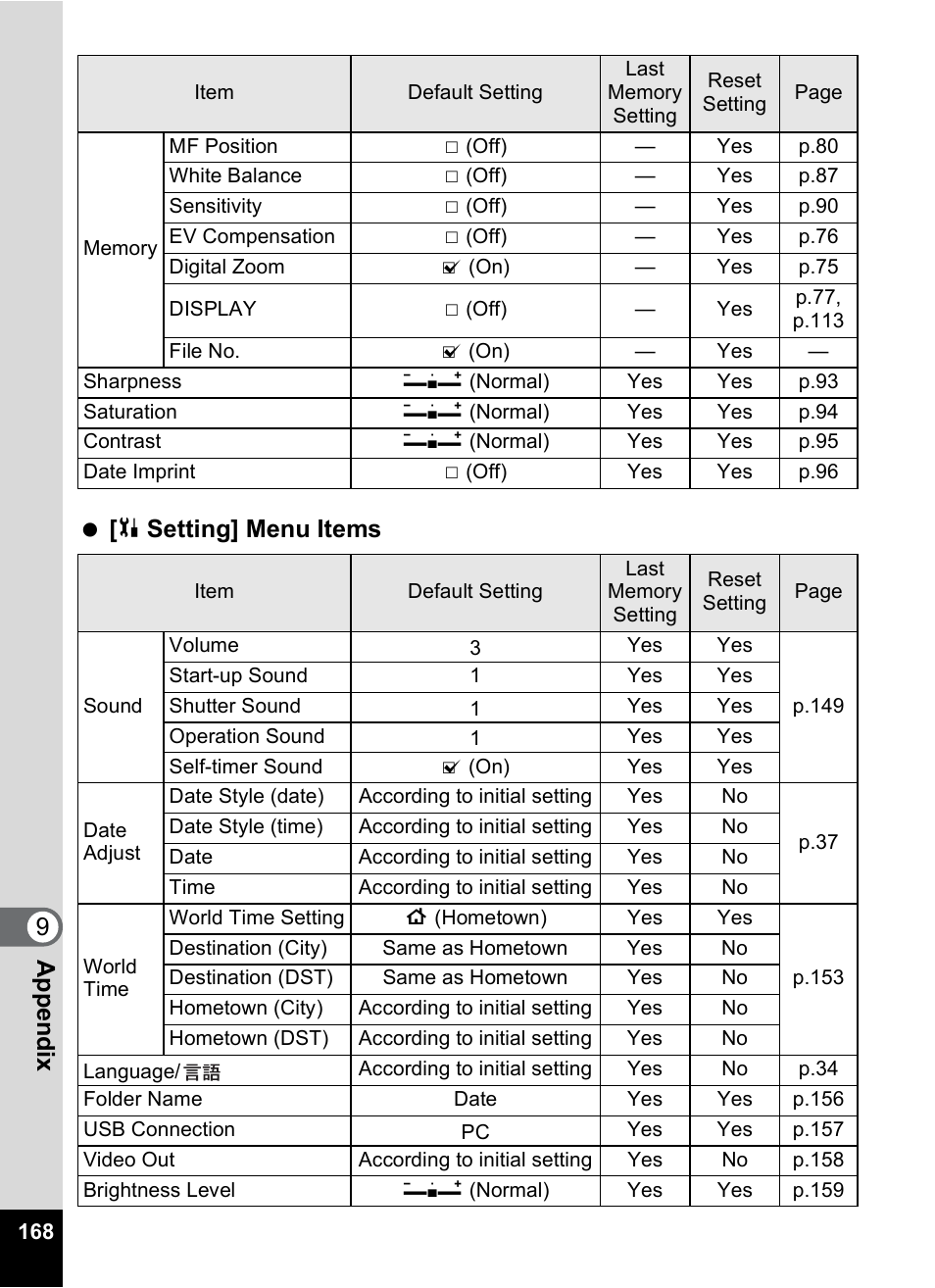 9app e nd ix [ u setting] menu items | Pentax M40 User Manual | Page 170 / 192