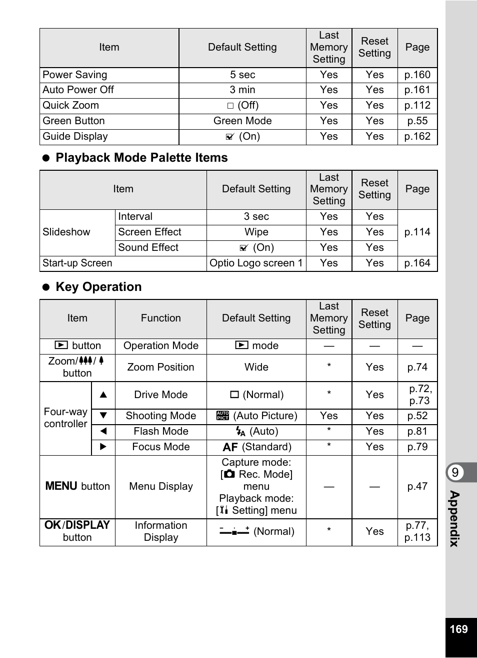 Pentax M40 User Manual | Page 171 / 192