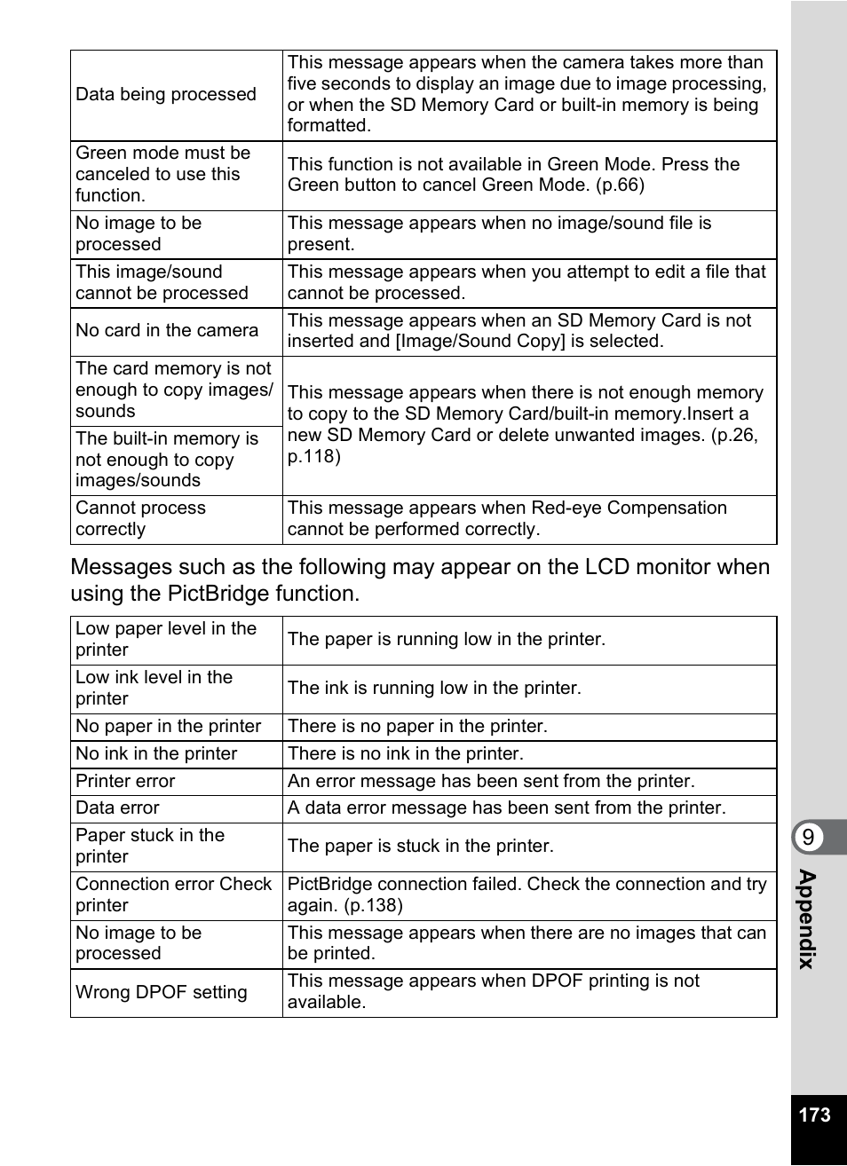 Pentax M40 User Manual | Page 175 / 192