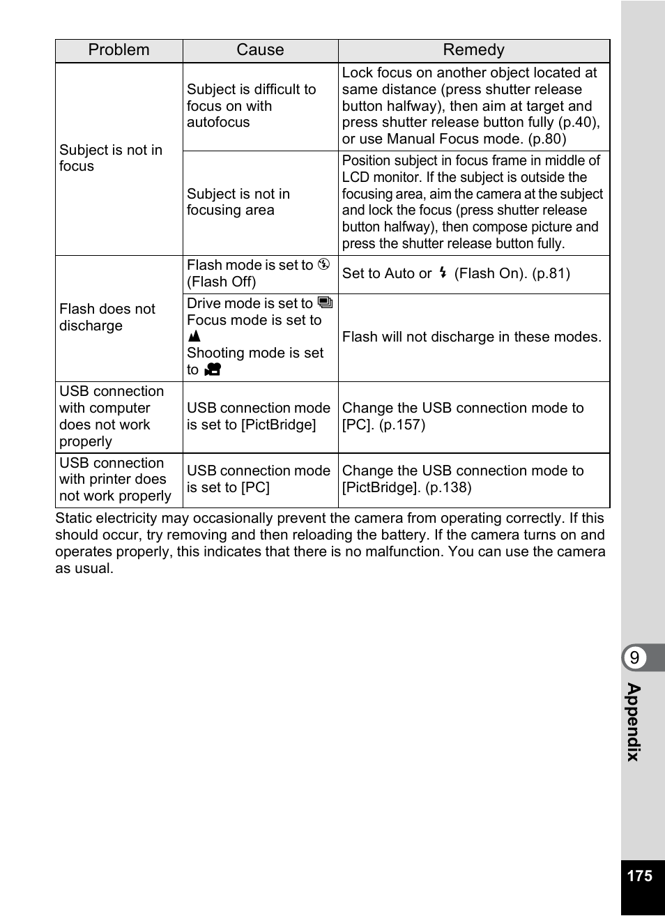 9app e nd ix | Pentax M40 User Manual | Page 177 / 192