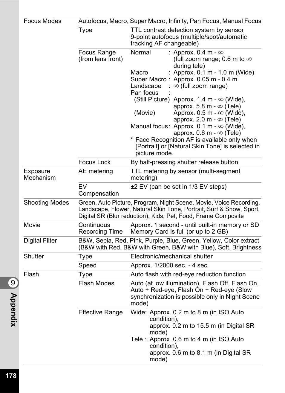 9app e nd ix | Pentax M40 User Manual | Page 180 / 192
