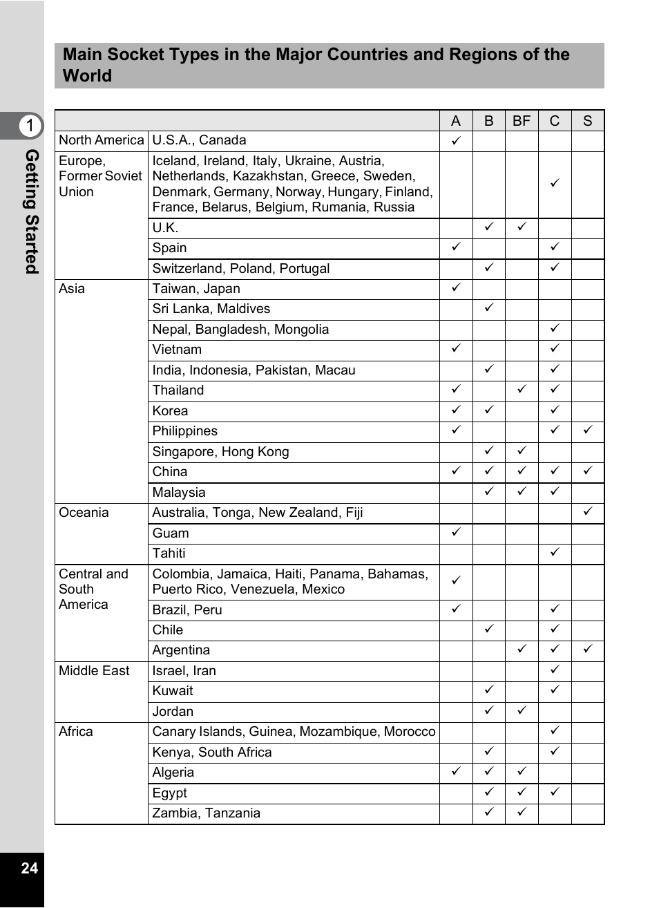 Pentax M40 User Manual | Page 26 / 192