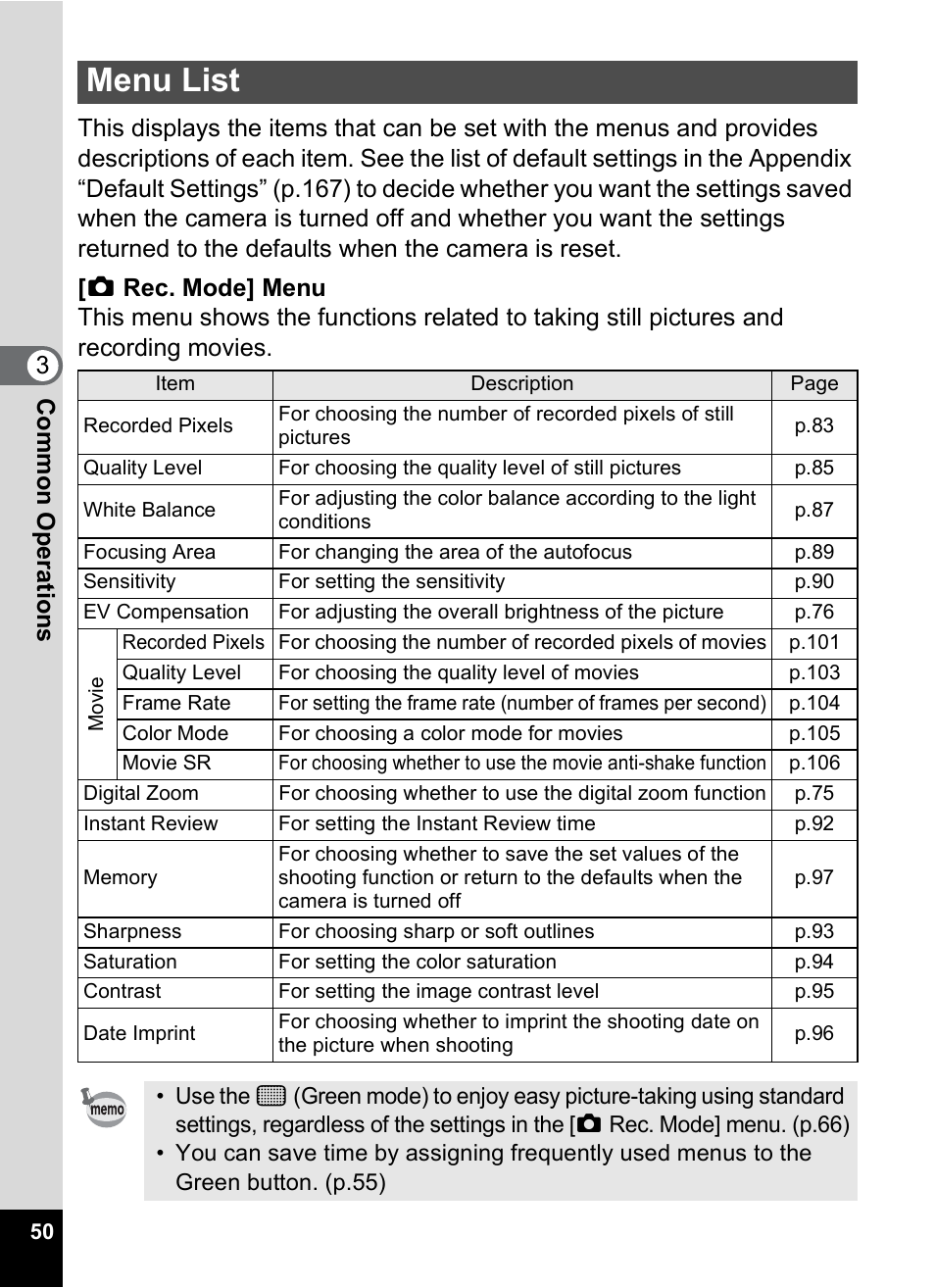 Menu list | Pentax M40 User Manual | Page 52 / 192