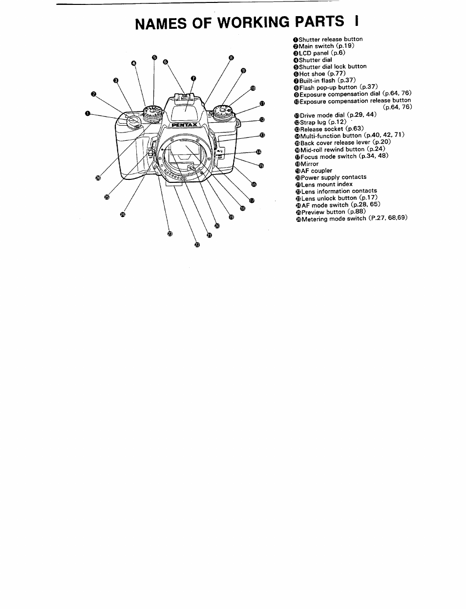 Names of working parts i | Pentax ZX-5N User Manual | Page 3 / 102