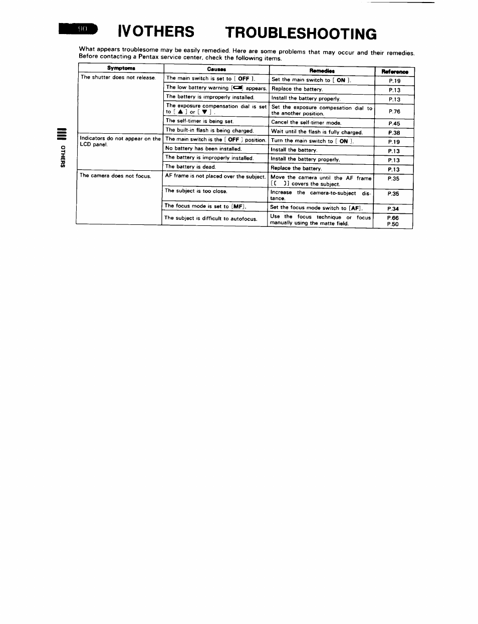 Ivothers troubleshooting | Pentax ZX-5N User Manual | Page 94 / 102