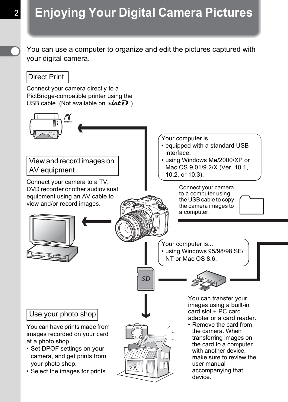 Enjoying your digital camera pictures | Pentax Browser 2.0 User Manual | Page 4 / 104