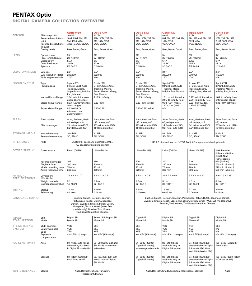 Pentax optio, Digital camera collection overview | Pentax OptioV20 User Manual | Page 11 / 13