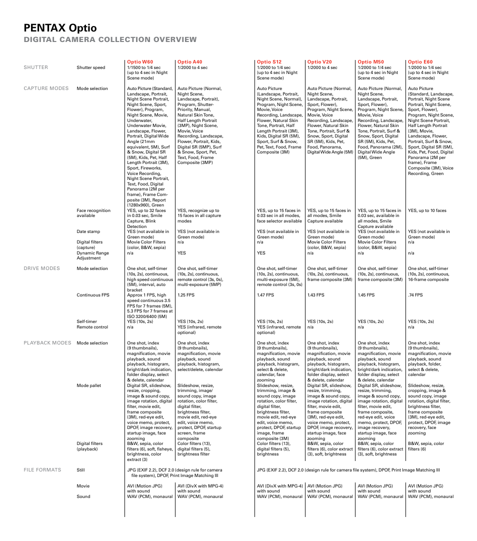 Pentax optio, Digital camera collection overview | Pentax OptioV20 User Manual | Page 12 / 13