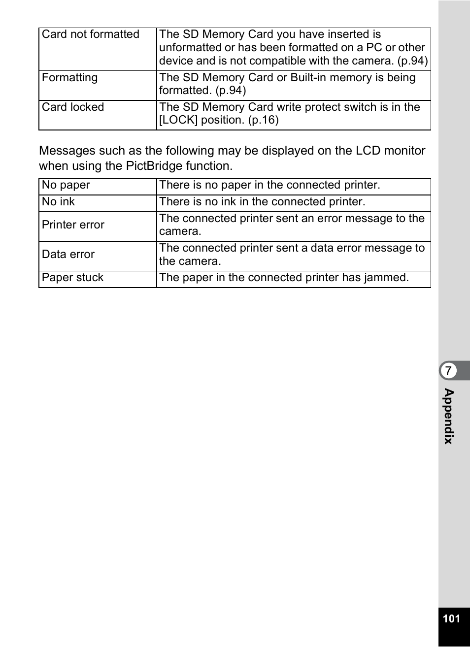 Pentax 30 User Manual | Page 103 / 116