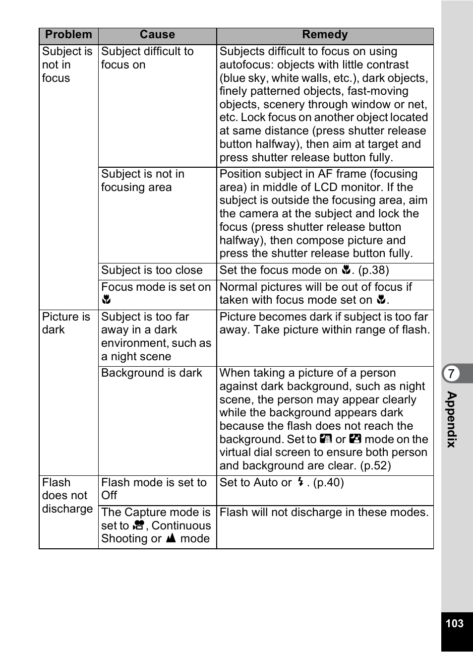 Pentax 30 User Manual | Page 105 / 116