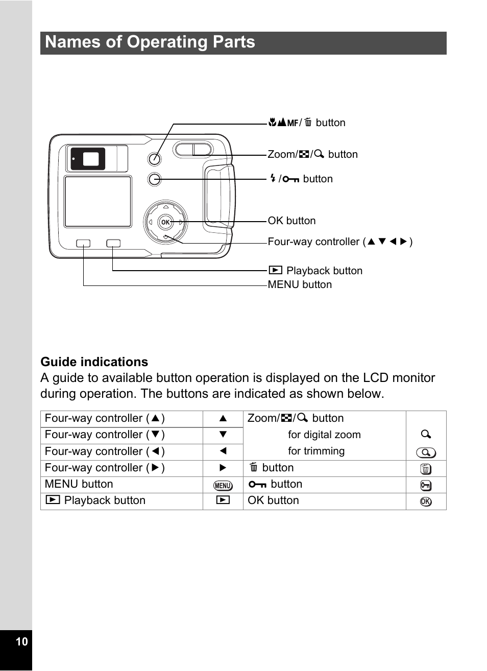 Names of operating parts | Pentax 30 User Manual | Page 12 / 116