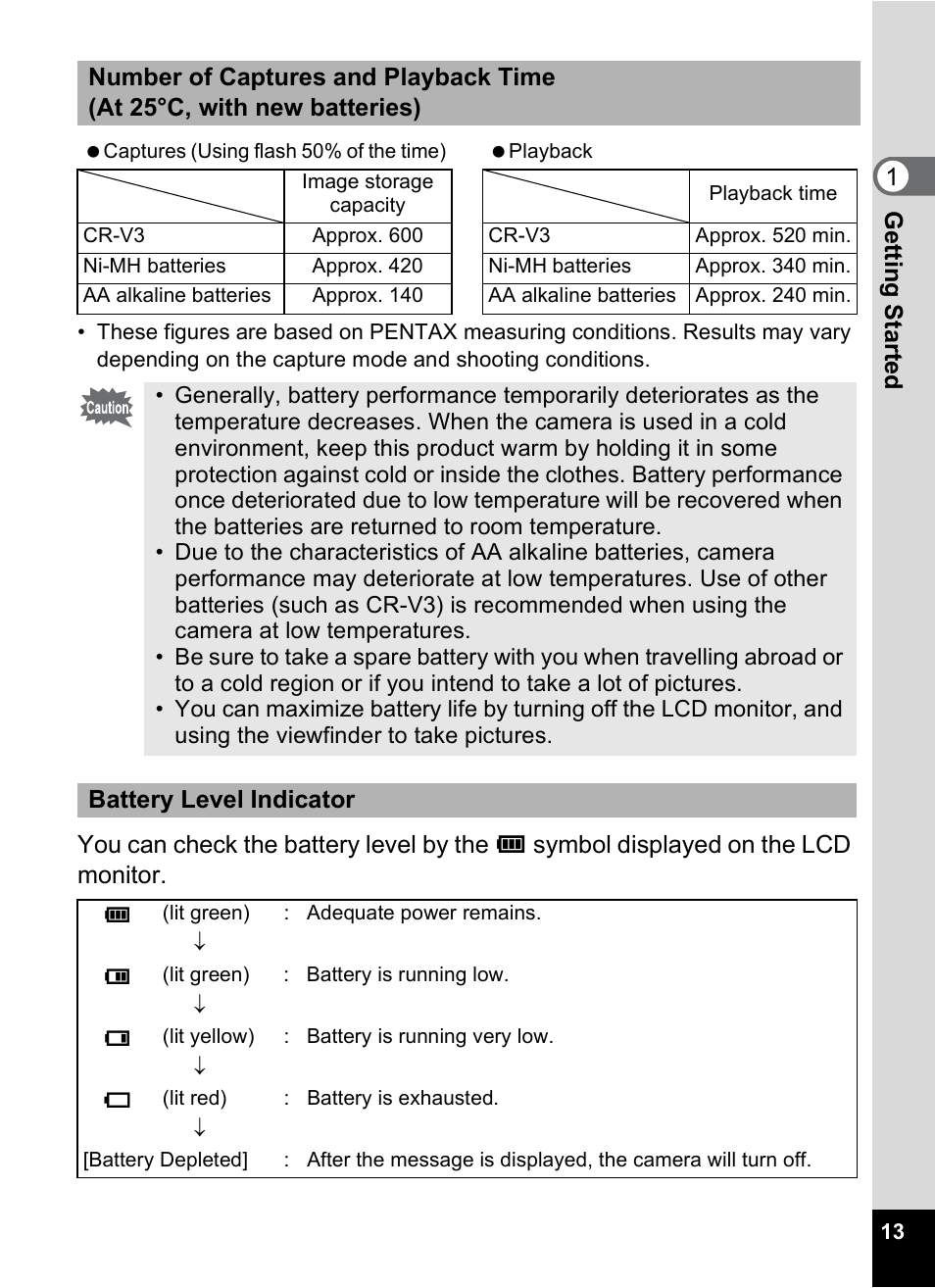 1gettin g sta rte d, Battery level indicator | Pentax 30 User Manual | Page 15 / 116