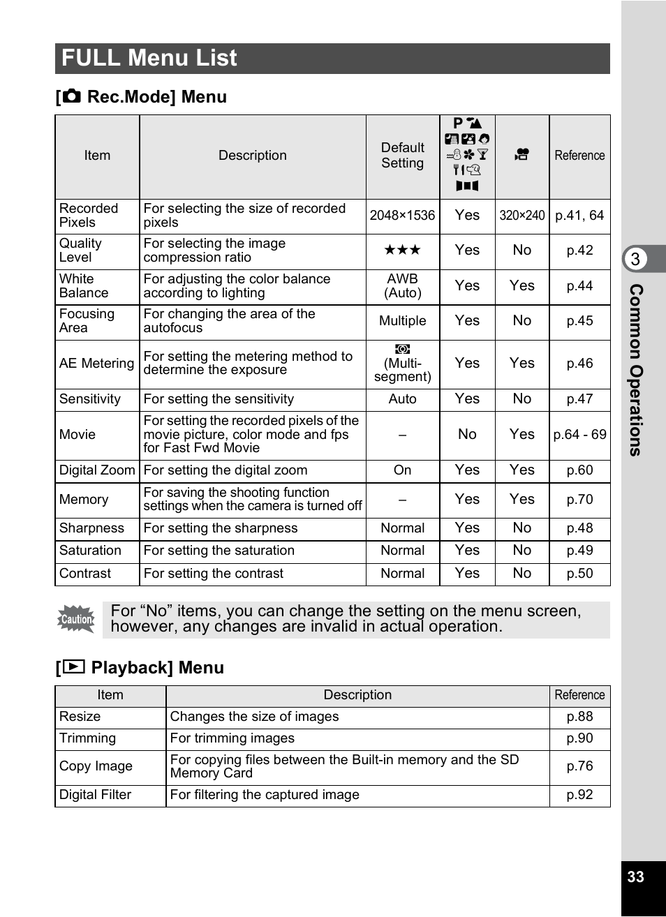 Full menu list, P.33 | Pentax 30 User Manual | Page 35 / 116