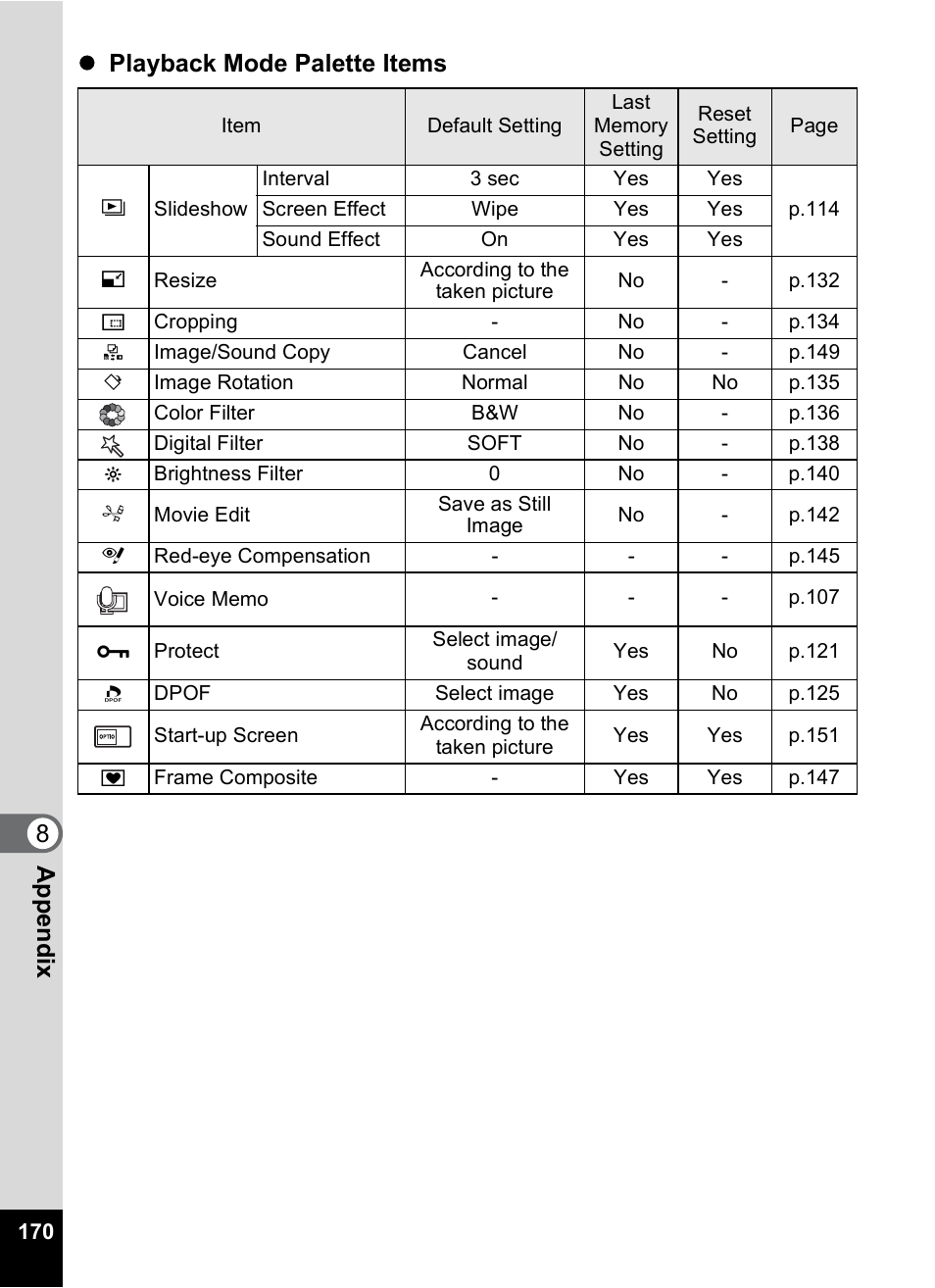 8appe ndix z playback mode palette items | Pentax Optios7 User Manual | Page 172 / 192