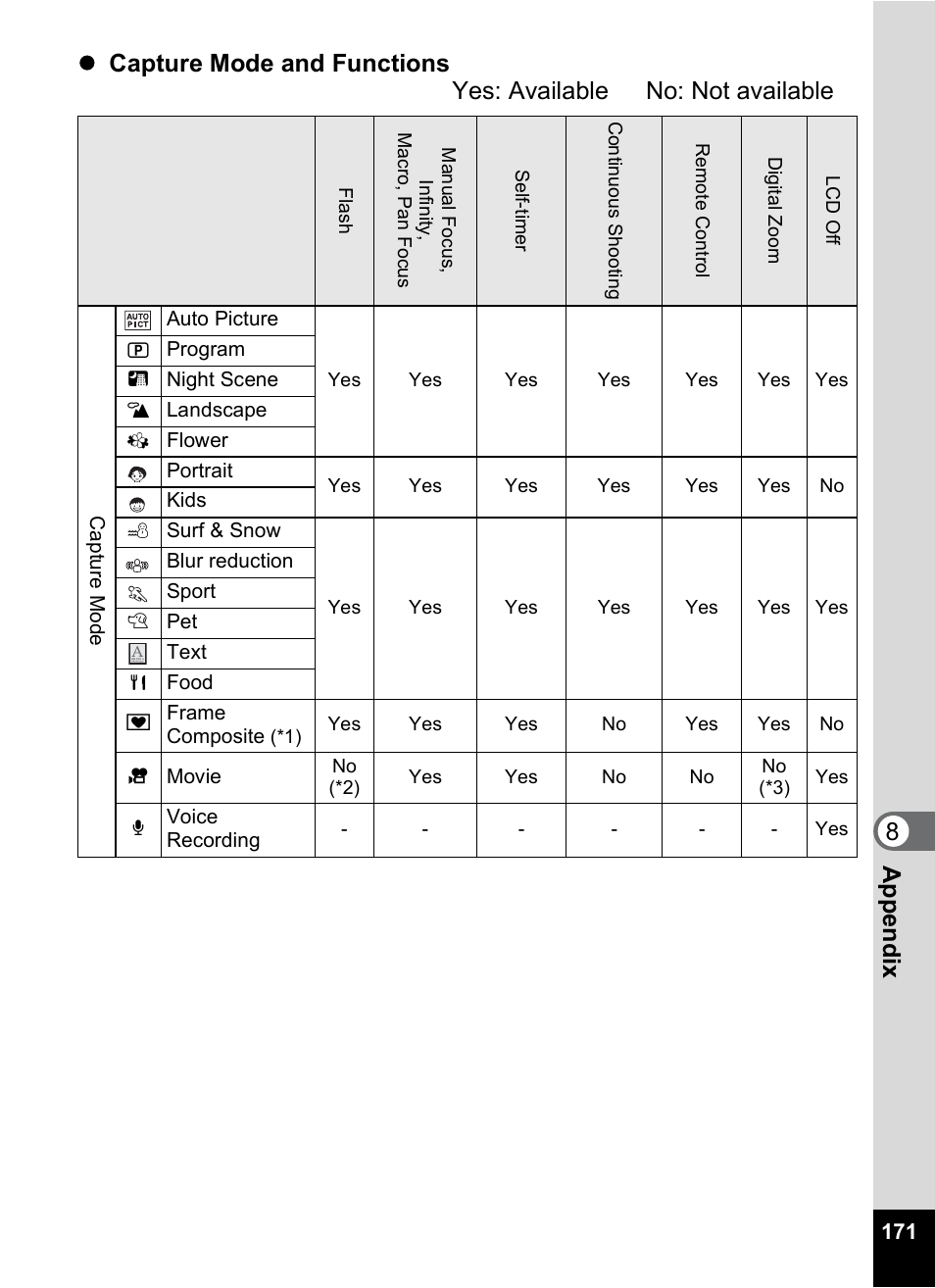 Pentax Optios7 User Manual | Page 173 / 192