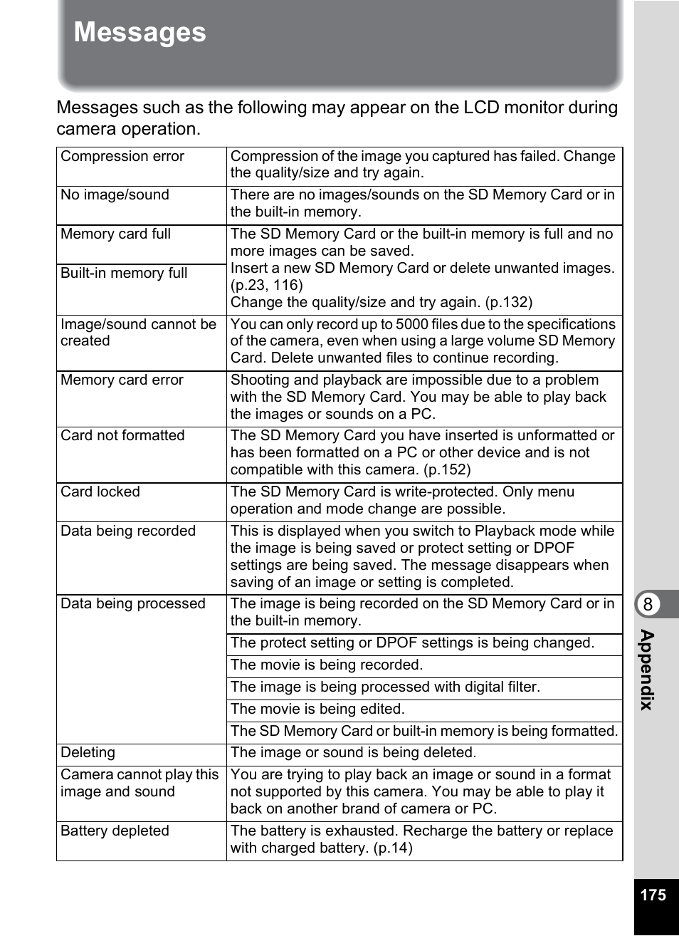 Messages, 8appe ndix | Pentax Optios7 User Manual | Page 177 / 192
