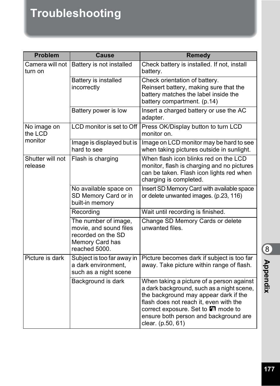 Troubleshooting, 8appe ndix | Pentax Optios7 User Manual | Page 179 / 192
