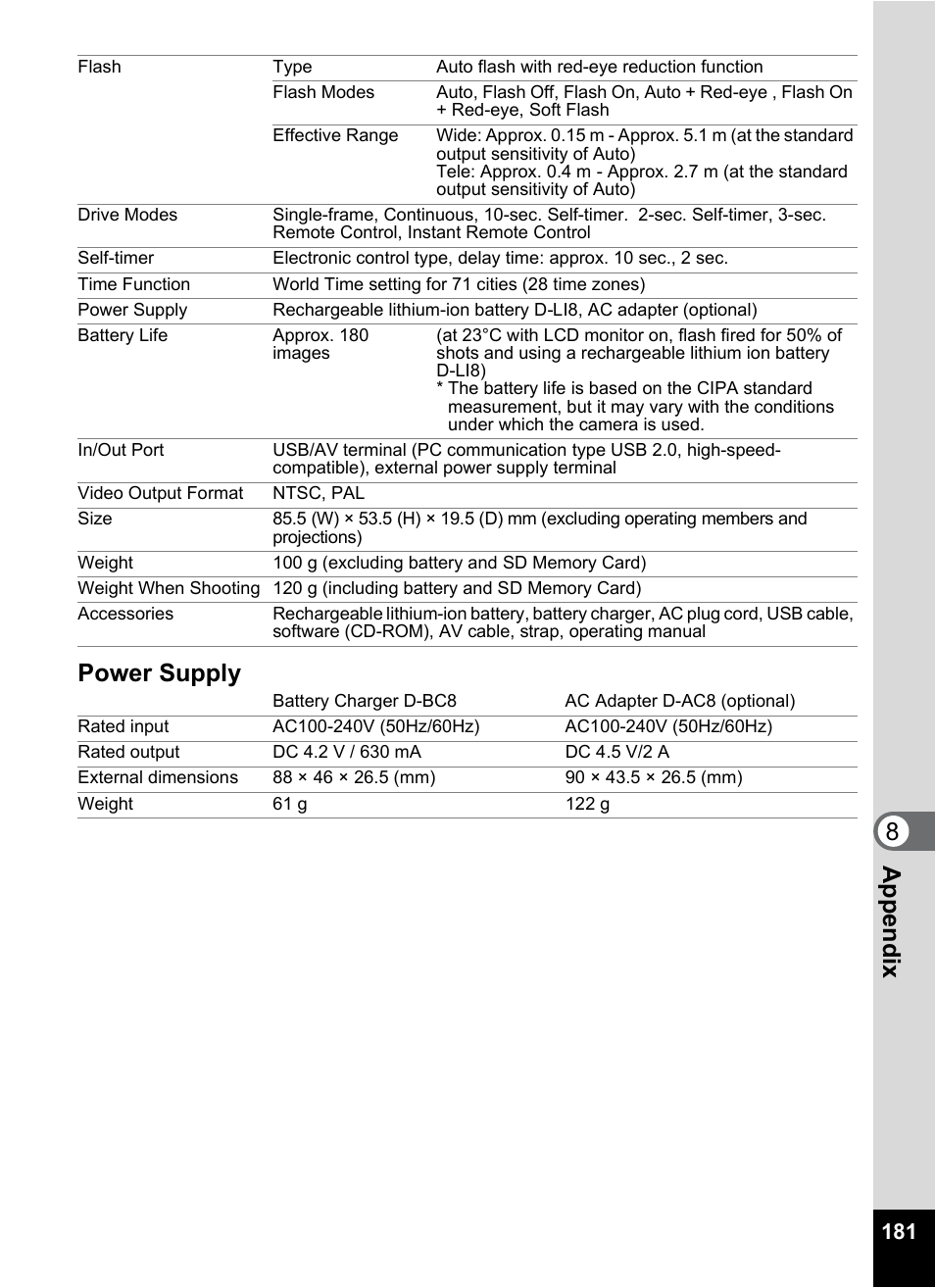 8appe ndix power supply | Pentax Optios7 User Manual | Page 183 / 192