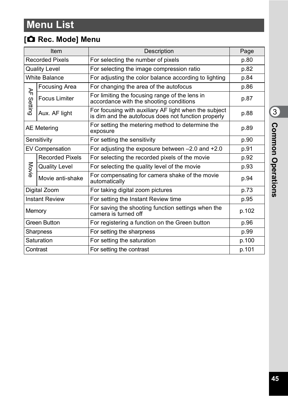 Menu list, Com m on o p erati ons 3 [ a rec. mode] menu | Pentax Optios7 User Manual | Page 47 / 192